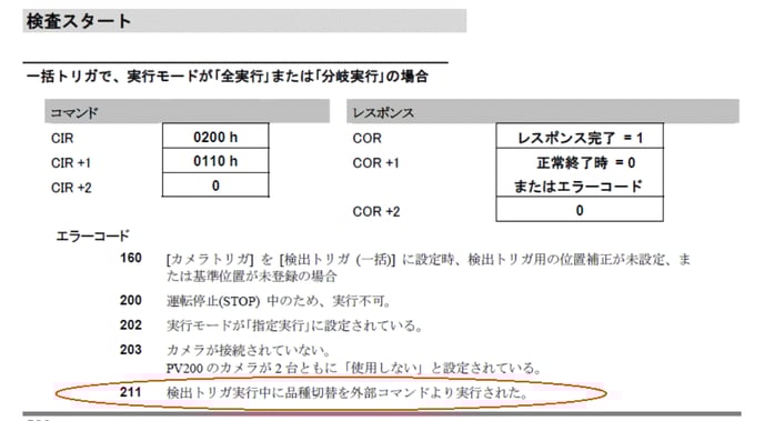 PV230でエラーコード0211が出力される。 PV230でエラーコード0211が出力される。